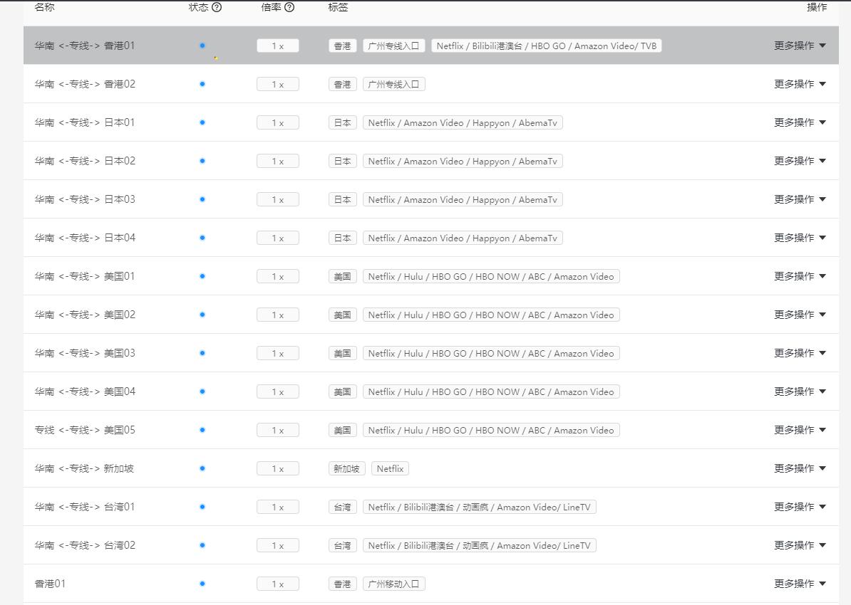 图片[6]-2021服务器虚拟机VPS推荐稳定高速推荐/国内国外免备案香港主机VPN推荐-轻刻年轮