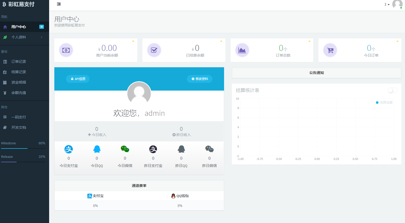 图片[5]-开源运营版彩虹易支付多通道轮训多模板免签约支付系统修复手动提现源码-轻刻年轮